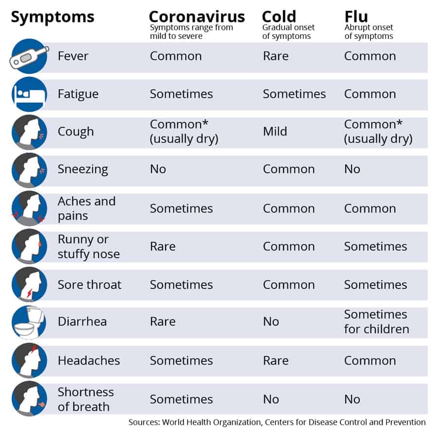 symptoms-chart-900_0